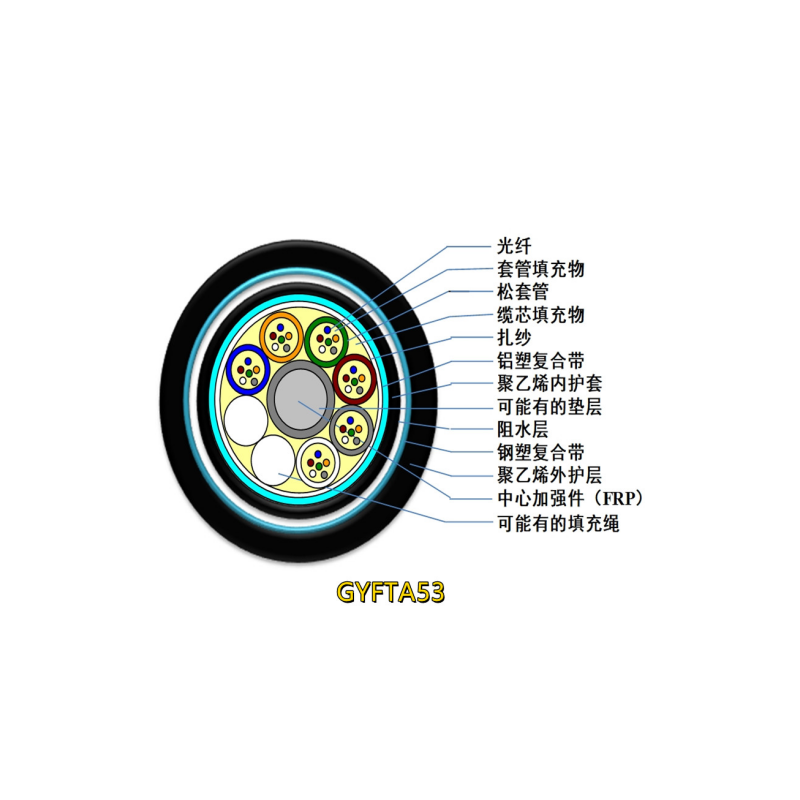 GYFTA53光缆