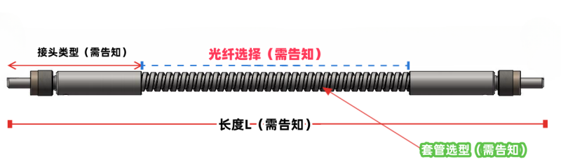 光纤结构_副本