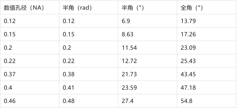 NA数据图_副本