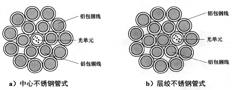 横