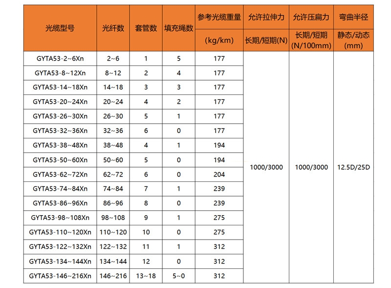 gyta53结构_副本